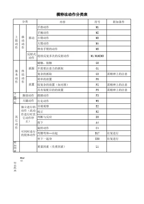 人体动作(MOD)