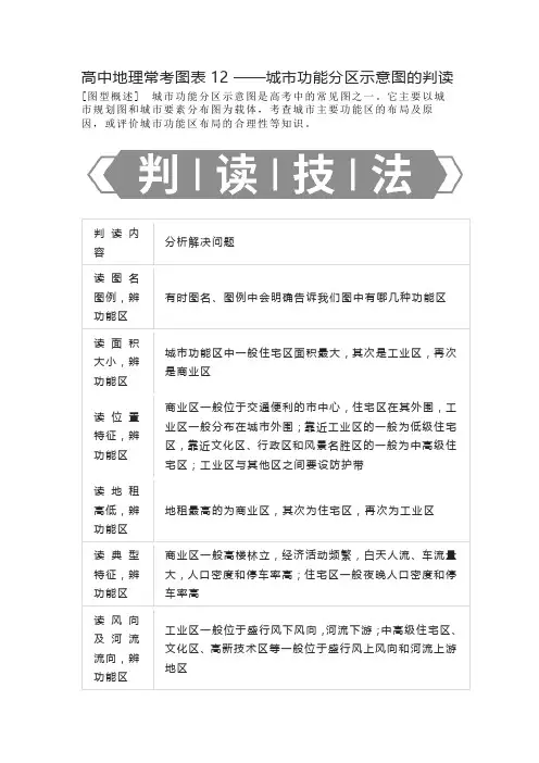 高中地理常考图表12 ——城市功能分区示意图的判读