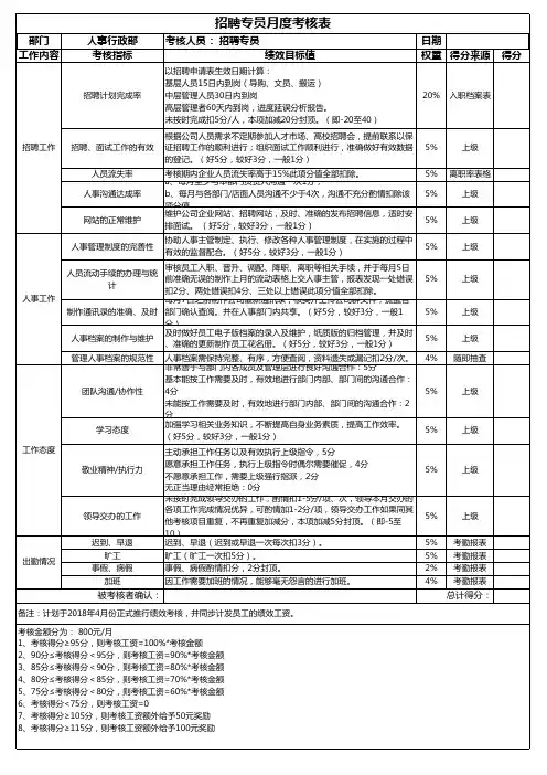 招聘专员绩效激励考核表