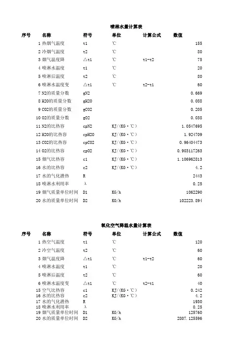 (完整版)脱硫烟道事故喷淋水量计算表