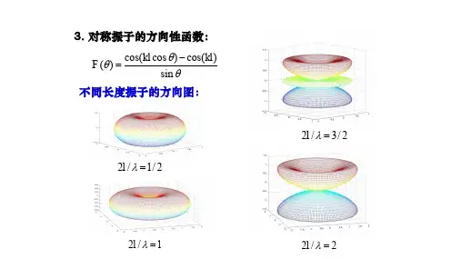 天线原理与设计2.2 对称振子的方向图和方向性系数