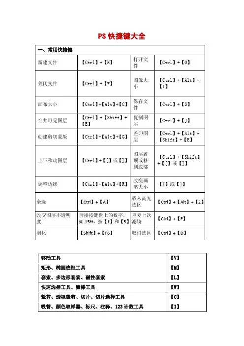 PS快捷键大全