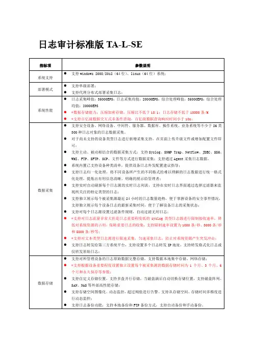 日志审计系统