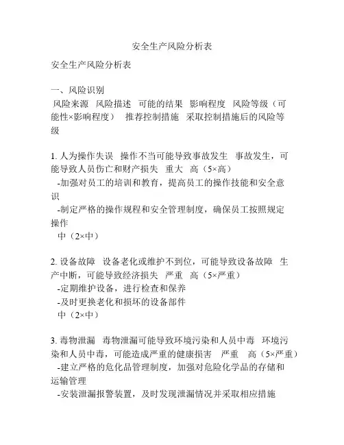 安全生产风险分析表
