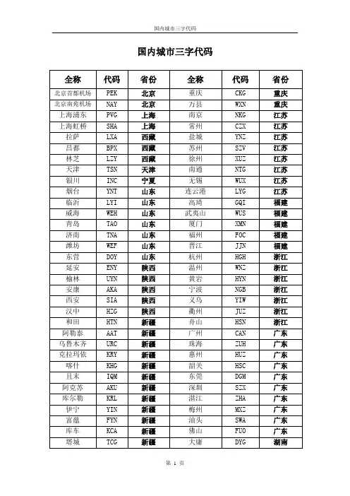 国内城市三字代码