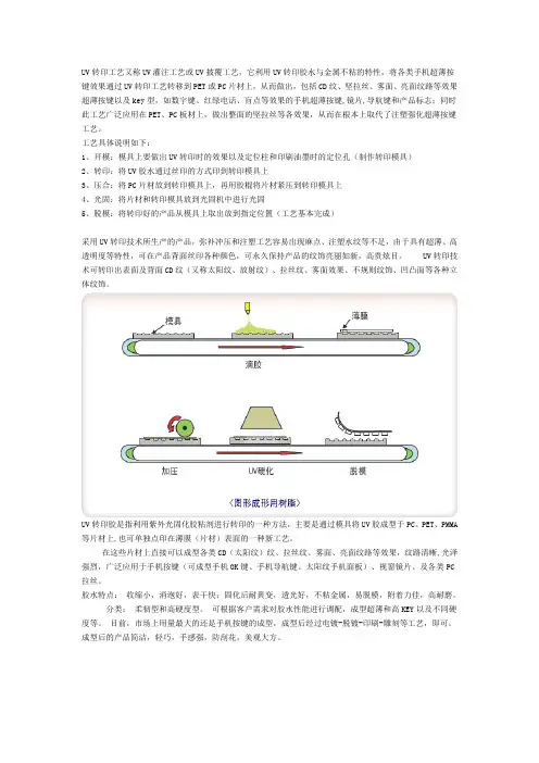 UV胶转印资料