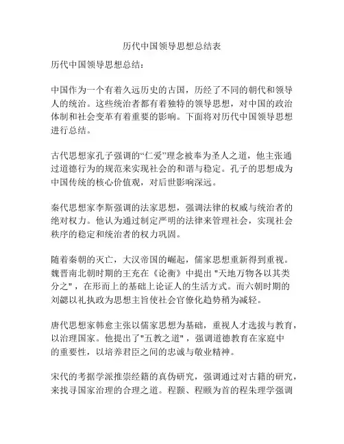 历代中国领导思想总结表