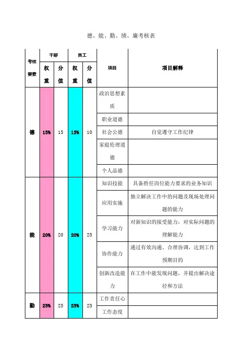 德能勤绩廉考核表