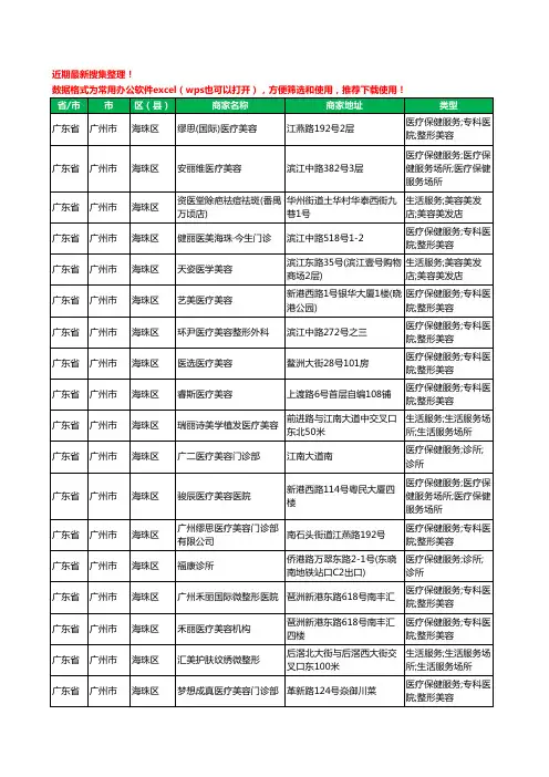 2020新版广东省广州市海珠区整形工商企业公司商家名录名单黄页联系方式大全45家