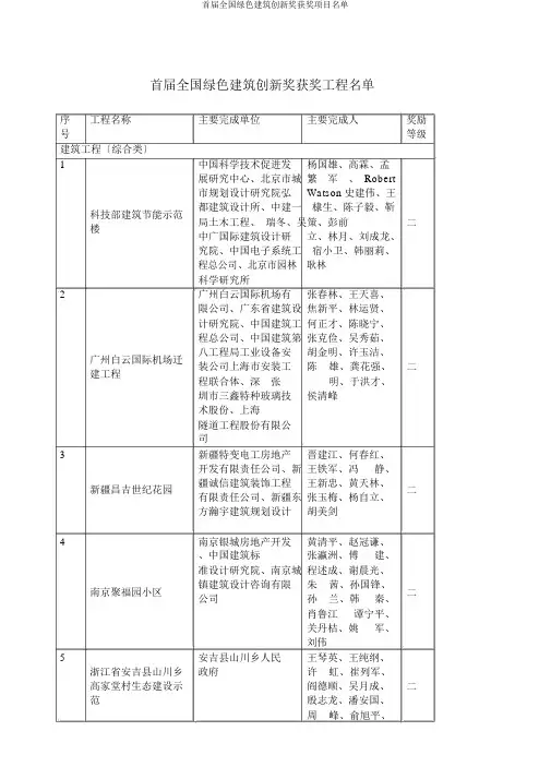 首届全国绿色建筑创新奖获奖项目名单