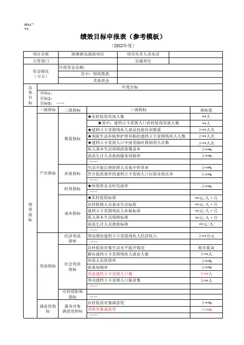 绩效目标申报表参考模板