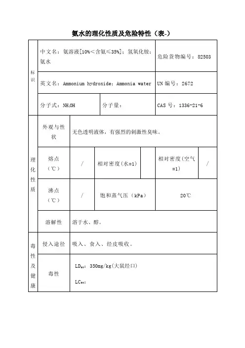 氨水的理化性质及危险特性表
