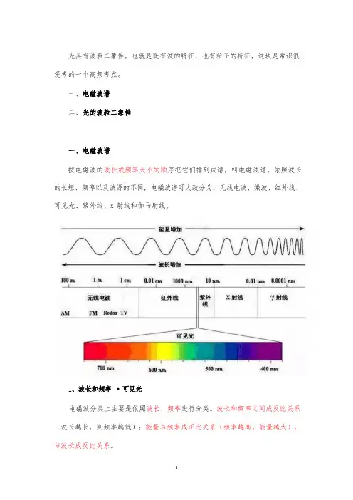 国考省考常识高频考点梳理——物理中的光和波