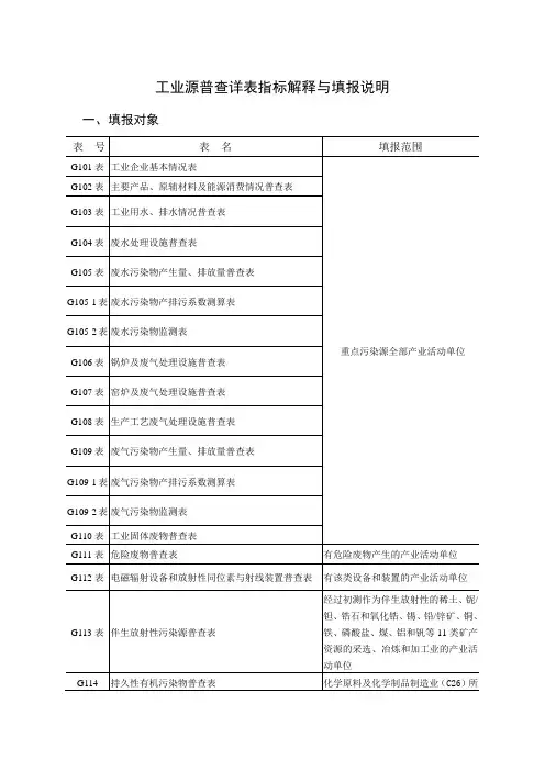 工业源普查详表指标解释与填报说明