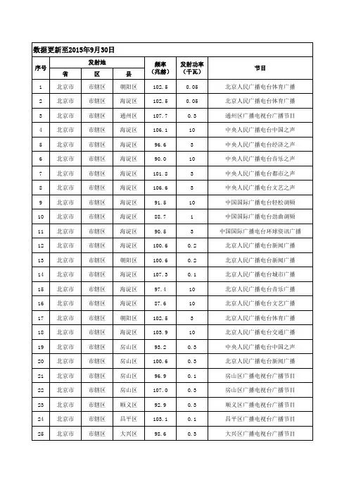 国家经批准可使用频率频道表-FM