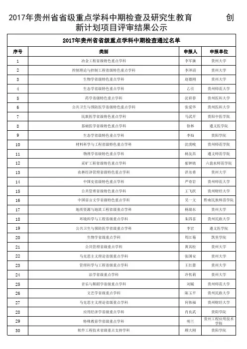 2017年贵州省省级重点学科中期检查及研究生教育创新计划项目评审结果公示
