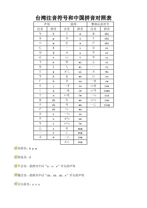 台湾注音符号和中国拼音对照表