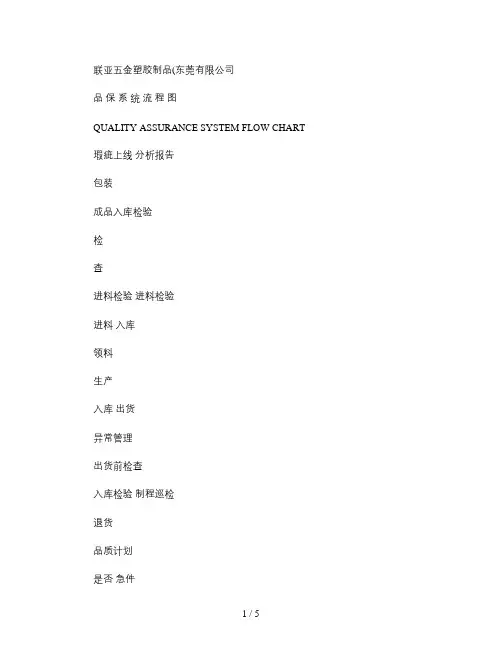 品保体系流程图解读