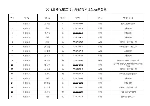 2015届哈尔滨工程大学优秀毕业生公示名单