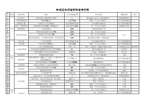 常减压车间指标标准考核表