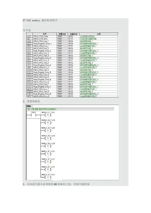 S7200modbus通讯轮询程序
