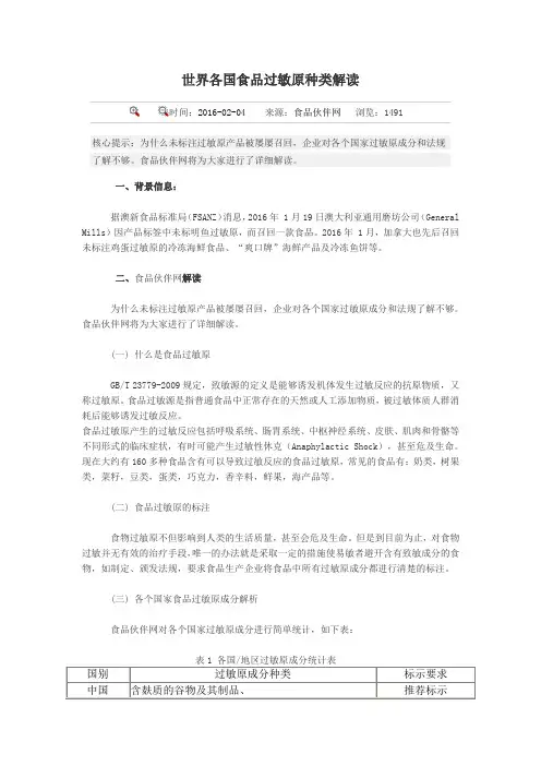 全球过敏原