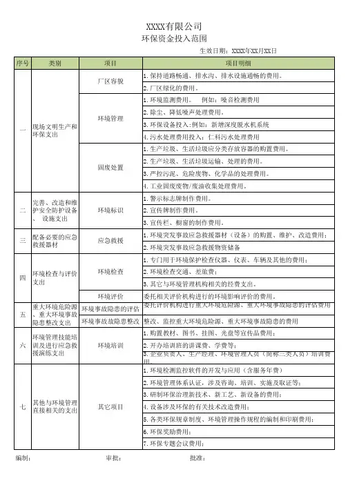 环保资金投入清单范围
