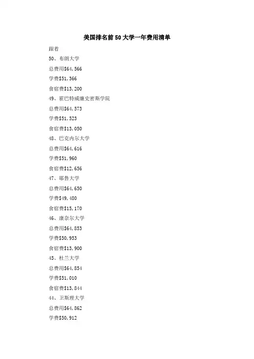 留学干货-美国排名前50大学一年费用清单 精品