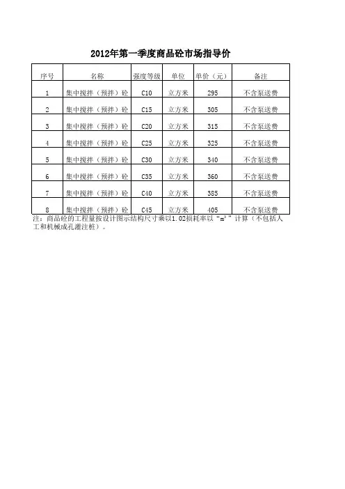 2012年第1季度商品砼市场指导价