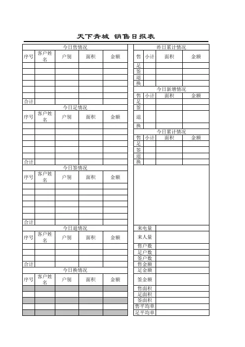 房产行业通用管理表格：销售日报表