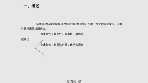 细菌性结膜炎患者的护理PPT课件