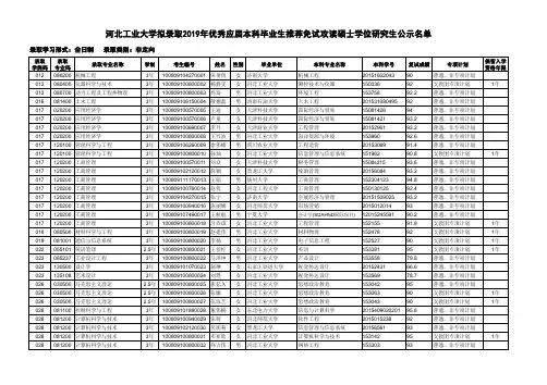 河北工业大学拟录取2019年优秀应届本科毕业生推荐免试攻读