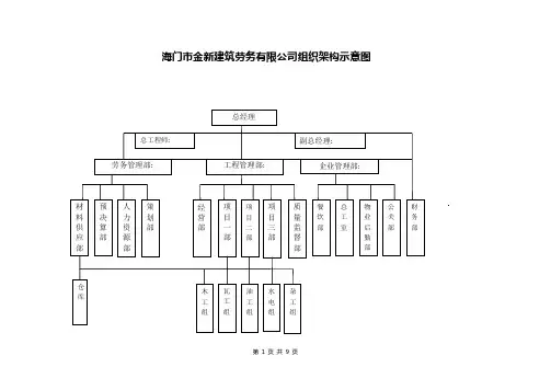 劳务公司组织机构示意图