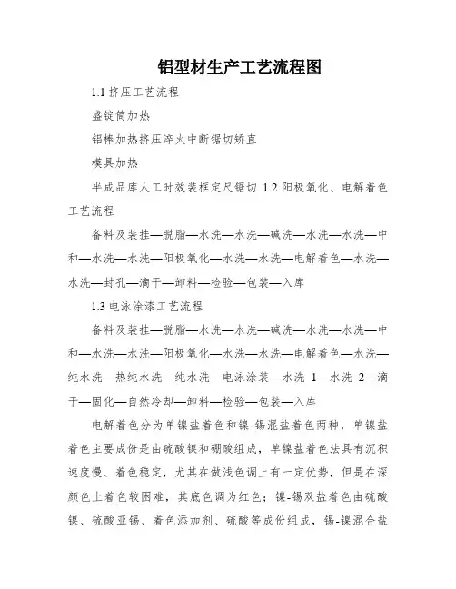 铝型材生产工艺流程图