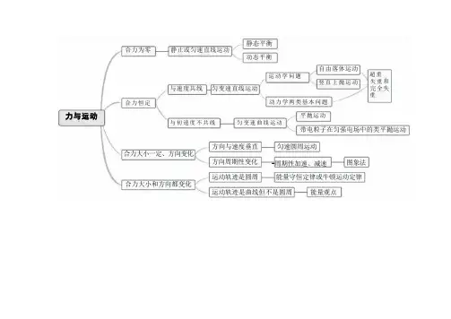 【高中物理】知识体系梳理!全思维导图!
