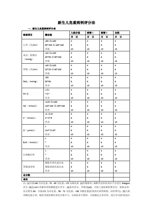 新生儿危重病例评分法