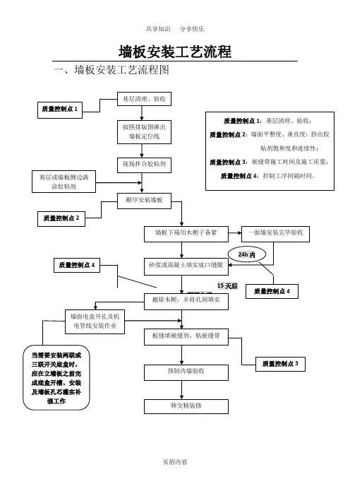 墙板安装工艺流程