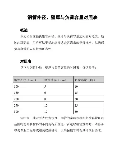 钢管外径、壁厚与负荷容量对照表