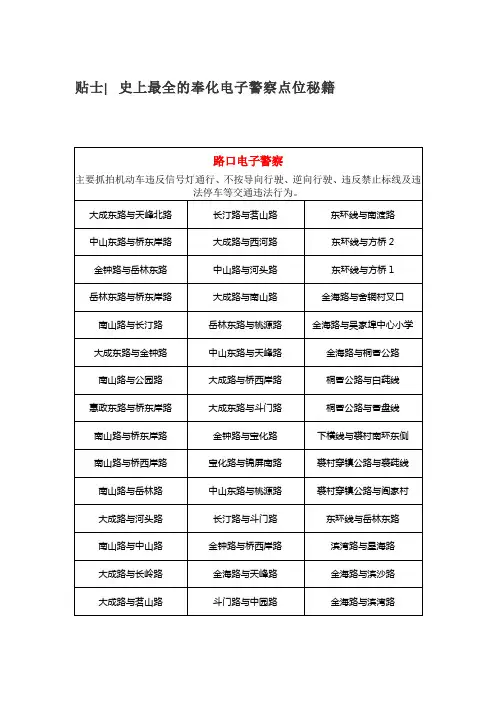 2020年奉化最新电子警察点位图