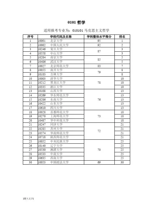 考研大学排名