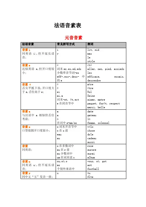 法语音素一览表