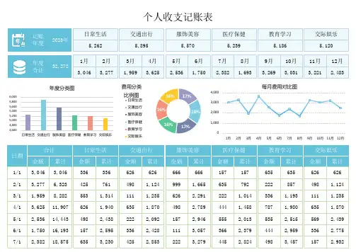 个人收支记账表