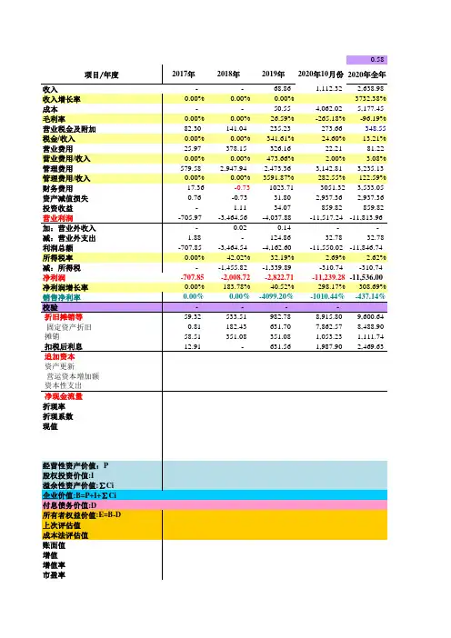收益法计算表-远东11.24