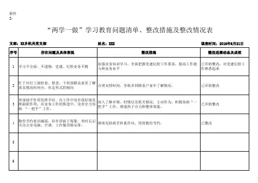 “两学一做”学习教育问题清单 整改措施及整改情况表