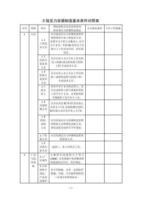 D级压力容器制造基本条件对照表