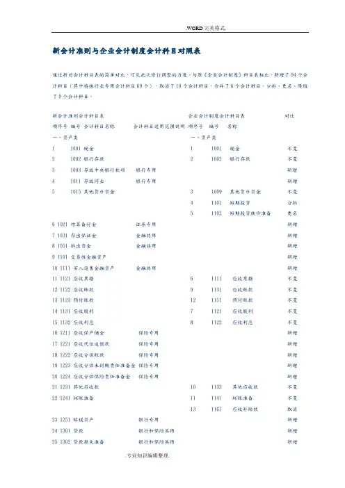新会计准则及企业会计制度会计科目对照表