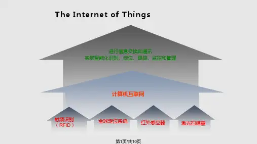物联网与云计算的结合PPT课件