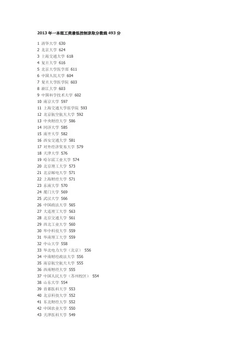 2013各高校山西理科一本线