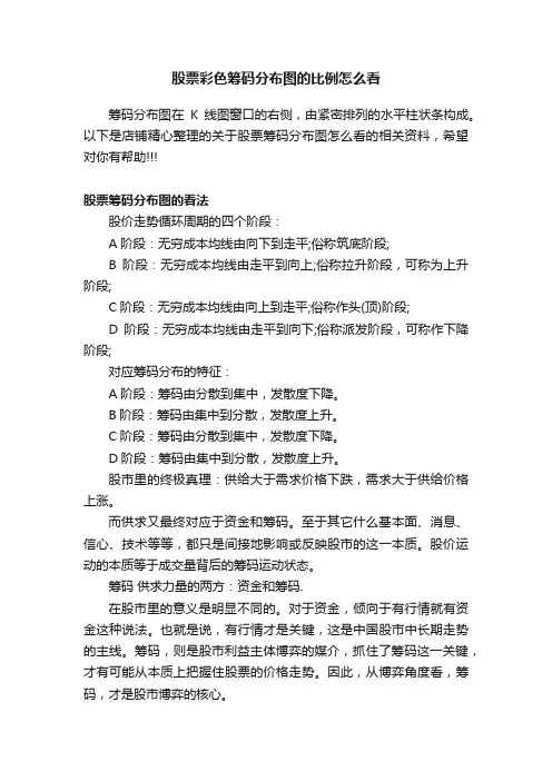 股票彩色筹码分布图的比例怎么看