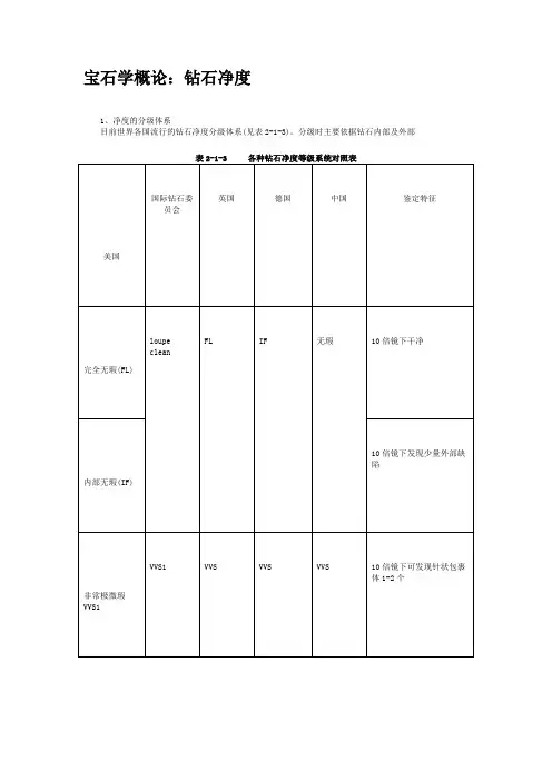 宝石学概论：钻石净度.